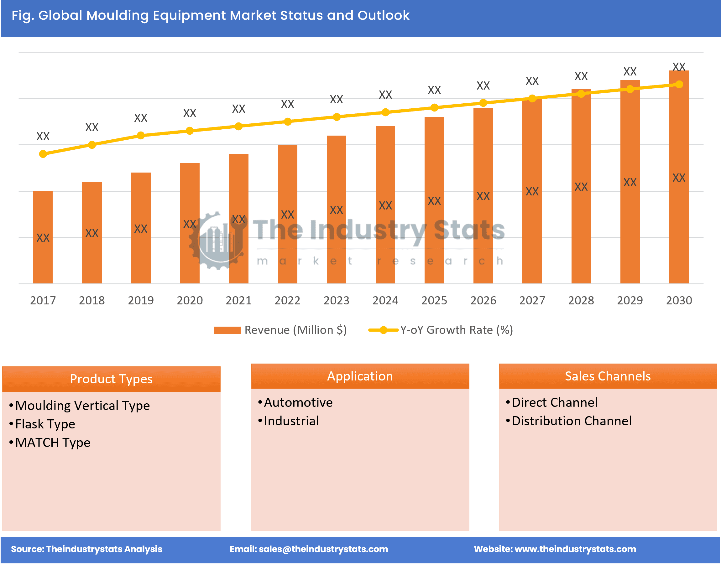 Moulding Equipment Status & Outlook